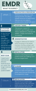 details of the eight phases of EMDR therapy