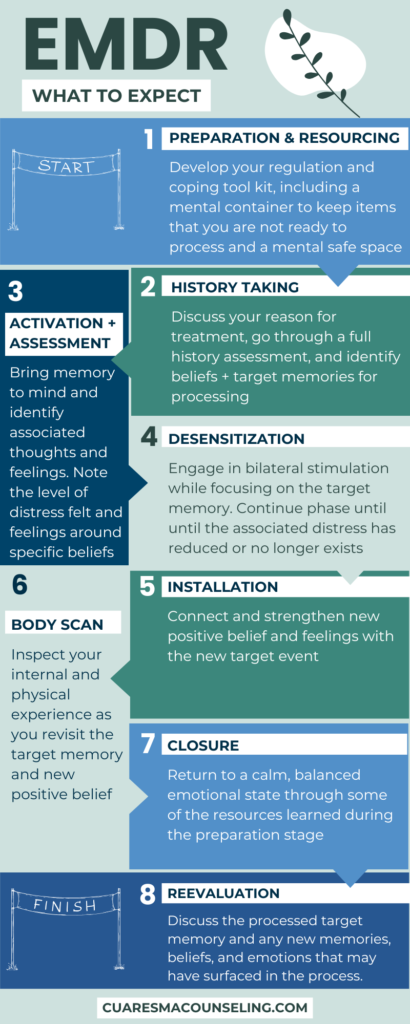 details of the eight phases of EMDR therapy